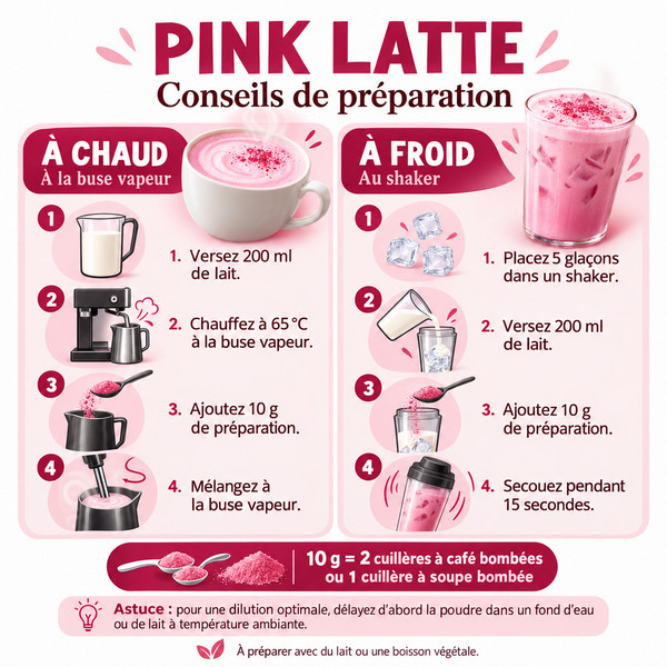Préparation du Pink Latte Végan de chez Monbana - Kyosei Tea